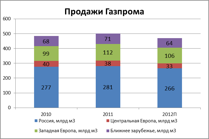 Перекись Водорода: инструкция по применению, цена, лечение по ЛУКОЙЛ - Конкурс социальных и культурных проектов