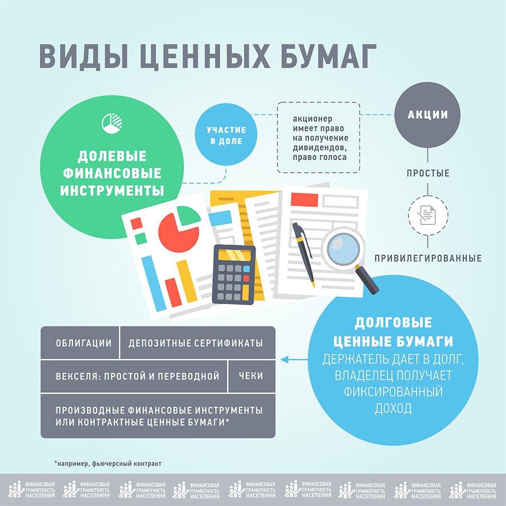 Ценные бумаги доли участия Ценные бумаги доли участия