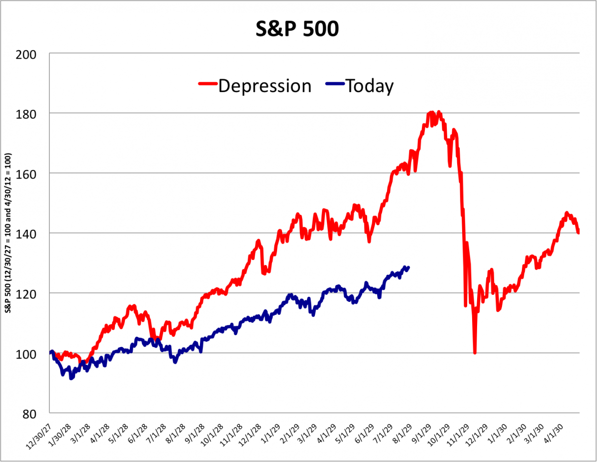a comparison of the stock market crash of 1929 and the y2k bug a comparison of the stock market crash of 1929 and the y2k bug