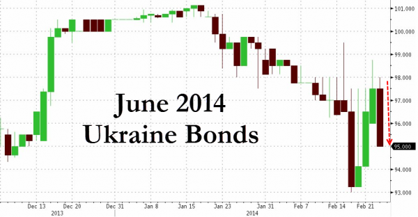 Украина близка к дефолту