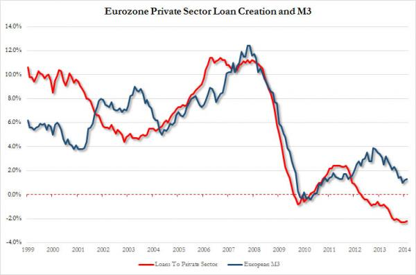 ЕЦБ сделал то, что и ожидали - ничего