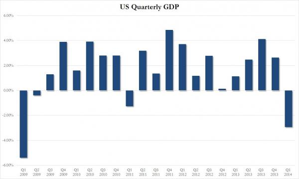 Обвал ВВП США