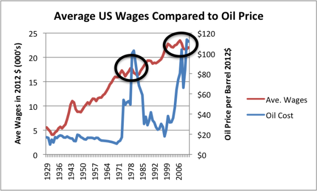 Нефть как стратегический ресурс