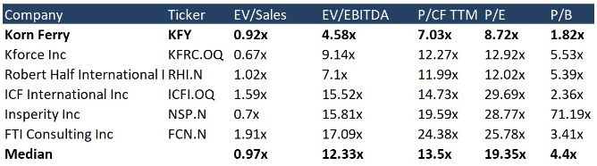 I9 9900k aida cpu queen. Optical network unit. Lifttruck логотип. Схема l3 vlan. Core temp core i7.