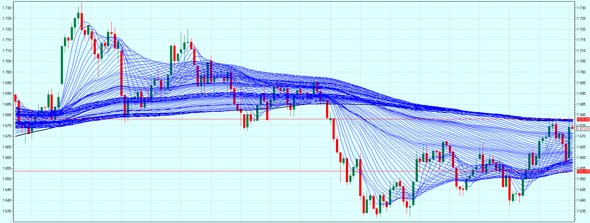 Tradernet global