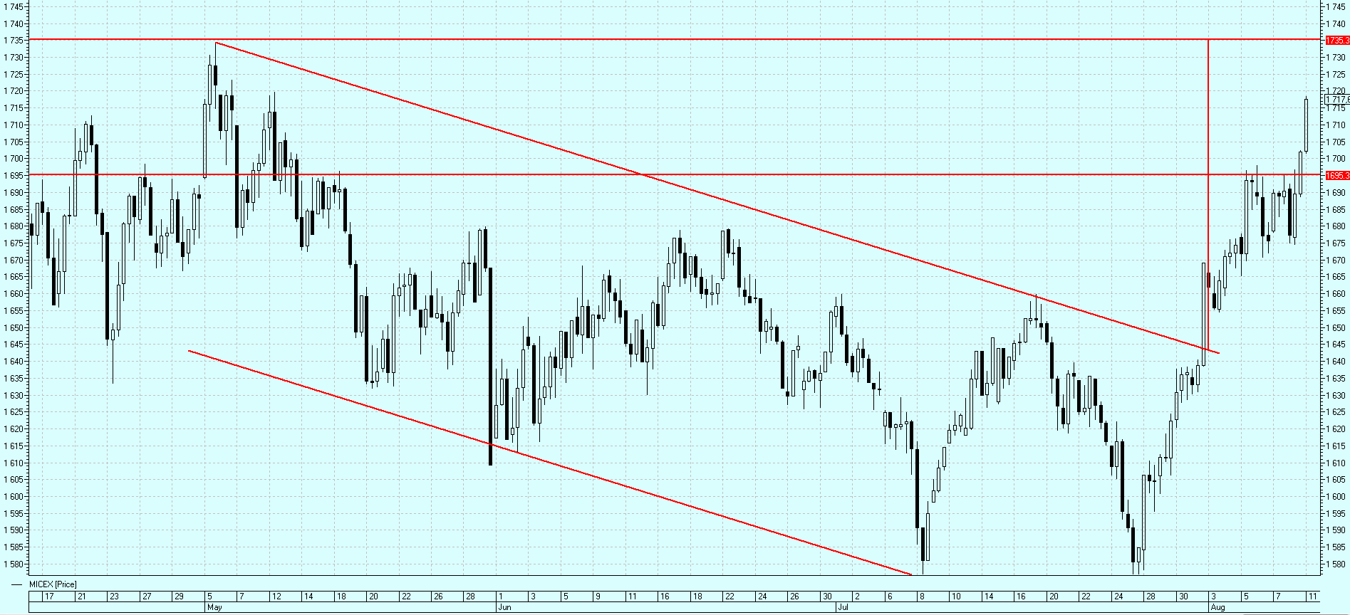 Tradernet global. TRADERNET.