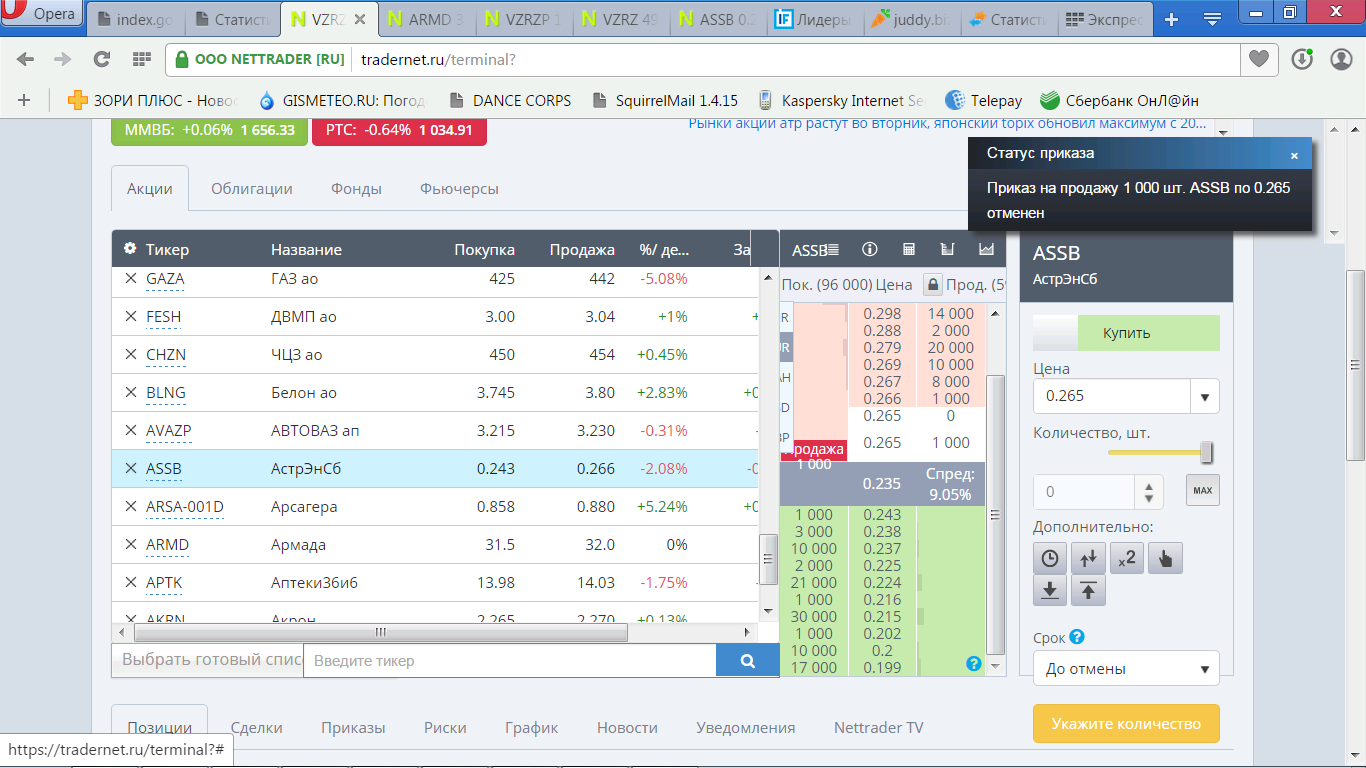 Tradernet global