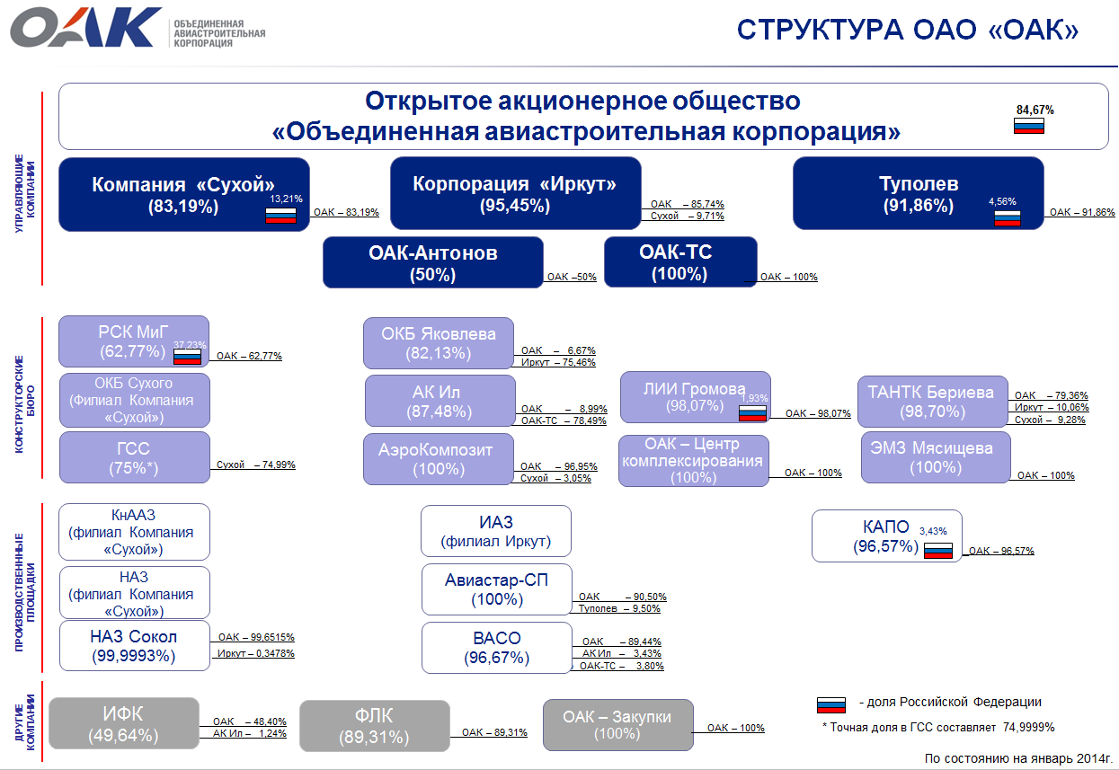 Структура ростеха схема компаний