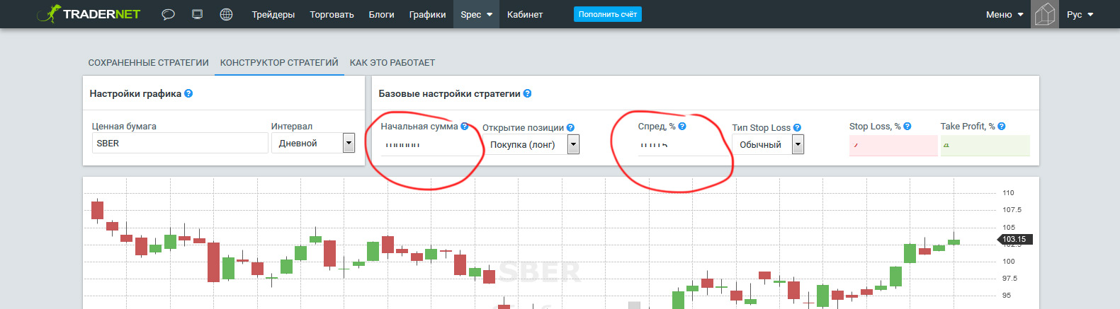 Трейдернет. График блогов. TRADERNET робот. Поплыла Графика в Яндекс.