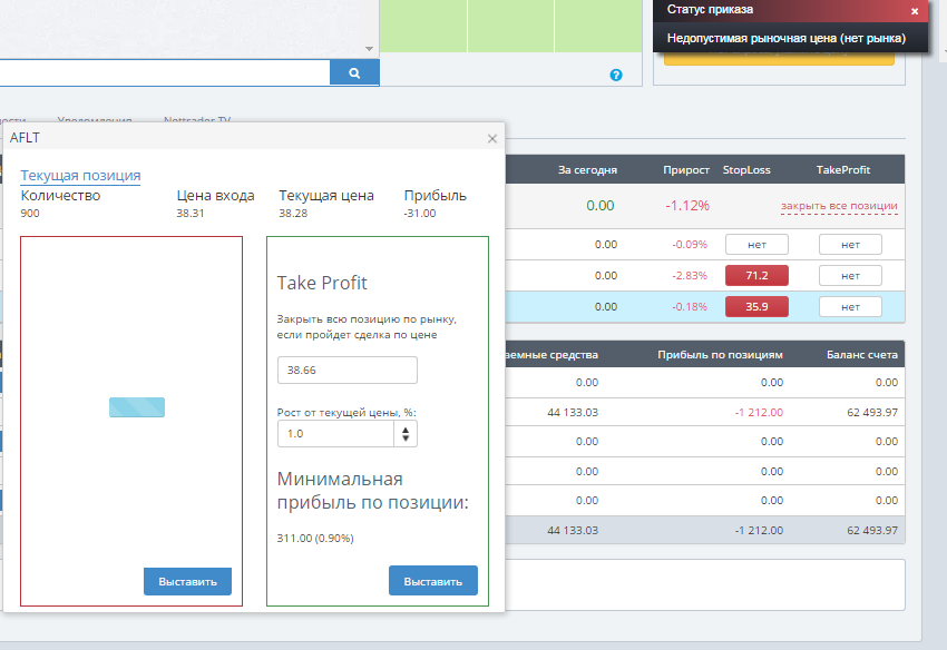 Tradernet global