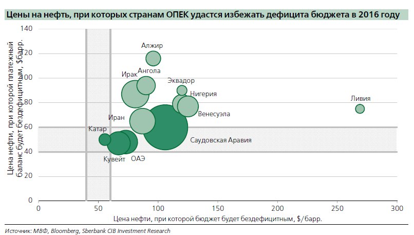 Липецк сбербанки график. Сбербанк диаграмма. Диаграмма деятельности Сбербанк. Услуги Сбербанка диаграмма. Диаграммы по Сбербанку задолжники.