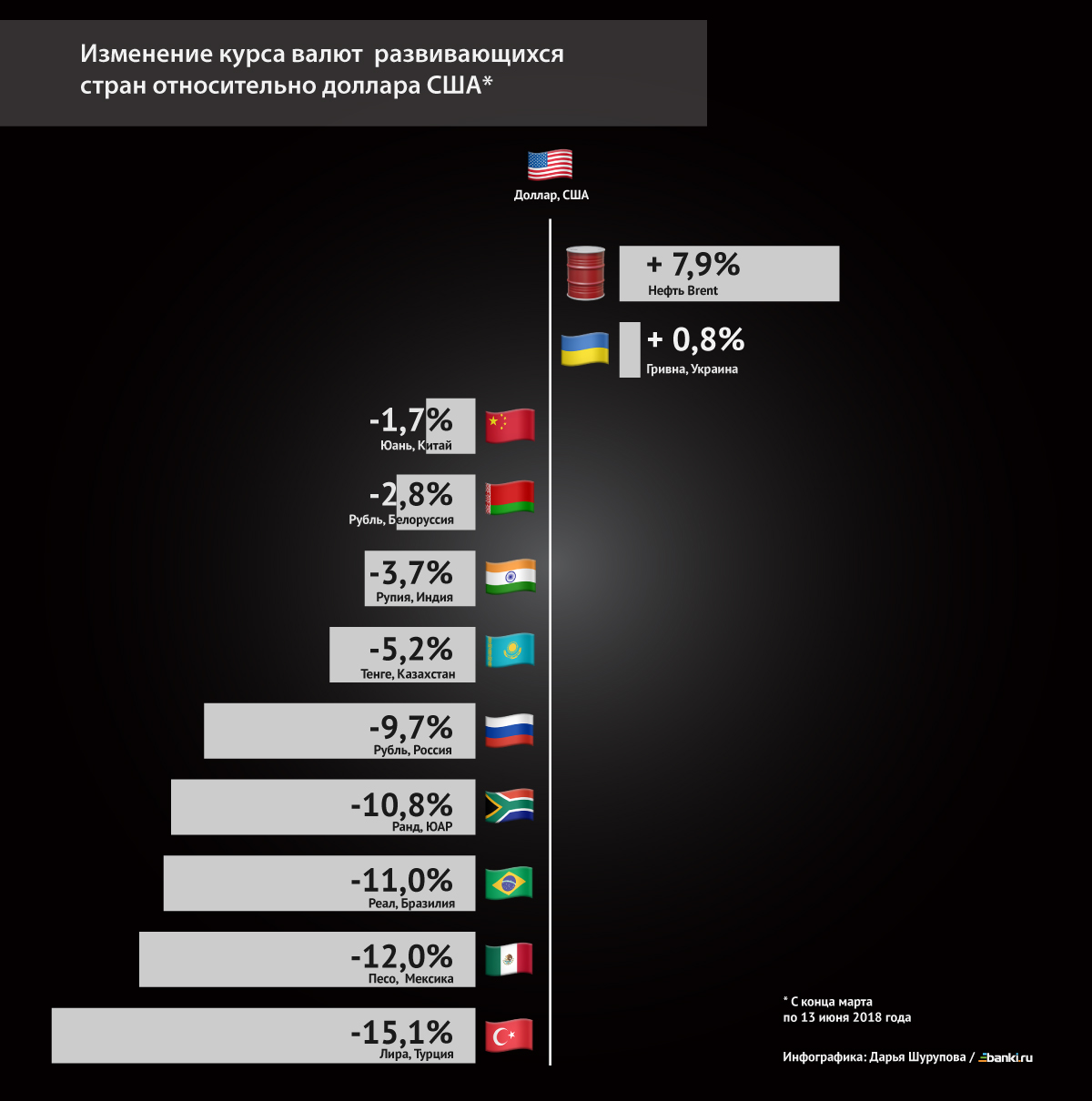 валют развивающихся стран