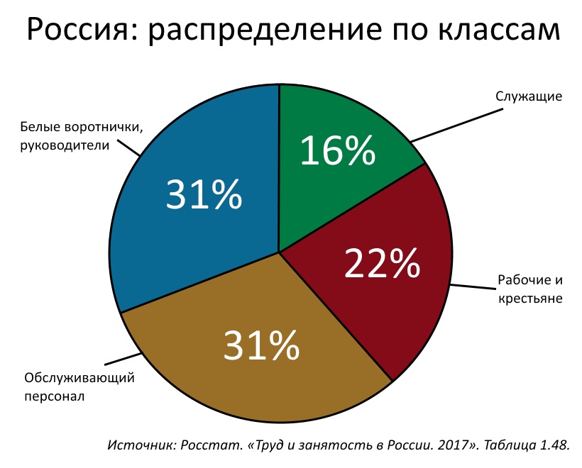 Средний класс в россии проект