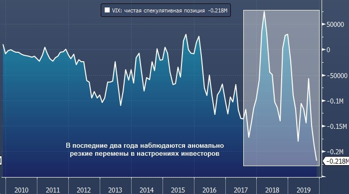 Чистый объем