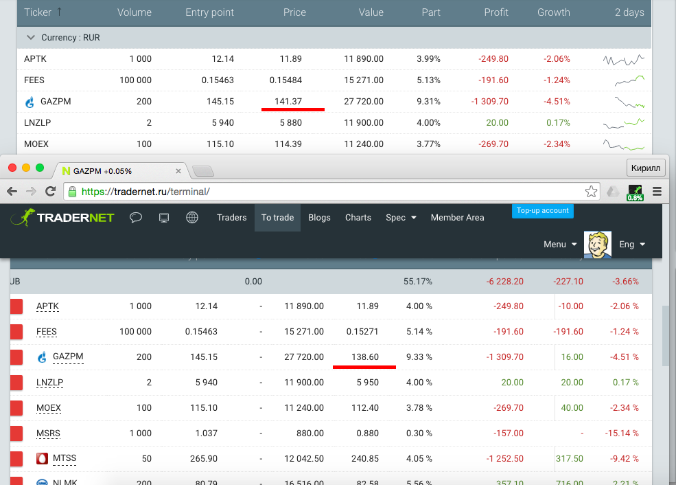 Tradernet global