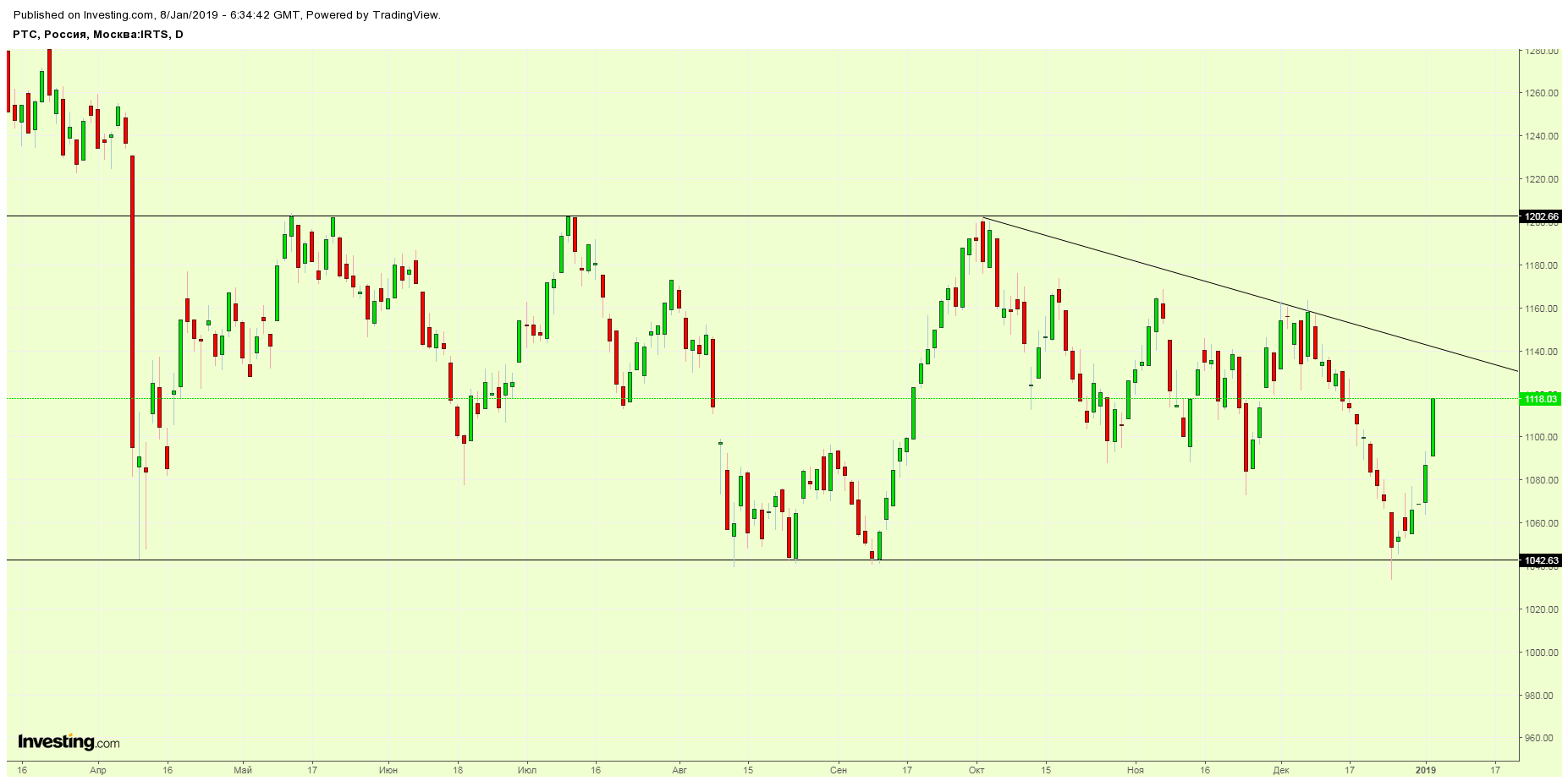 Tradernet global