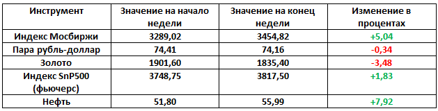 1610343789_таблица 11 пост.png