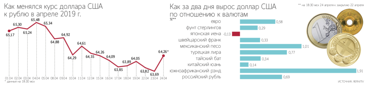 Меняла курс